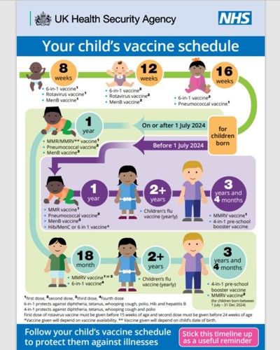Vaccine Schedule