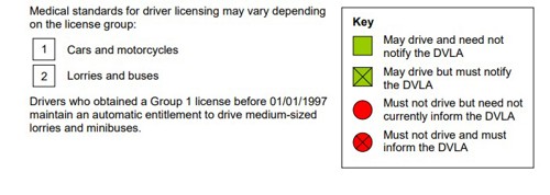 Driving advice flowchart legend