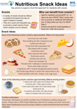 Snack ideas posters for care homes
