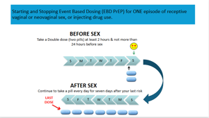 Start stop infographic 2
