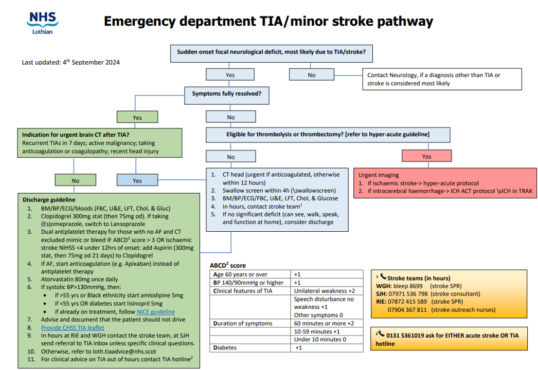 May 2025 NHS Lothian TIA and minor stroke pathway