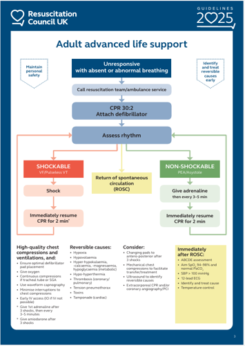 adult advanced life support algorithm