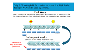 Daily Dosing infographic