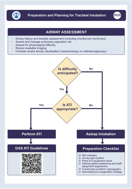 DAS airway assessment algorithm