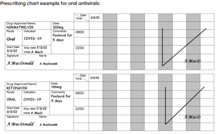 Antiviral prescribing chart example
