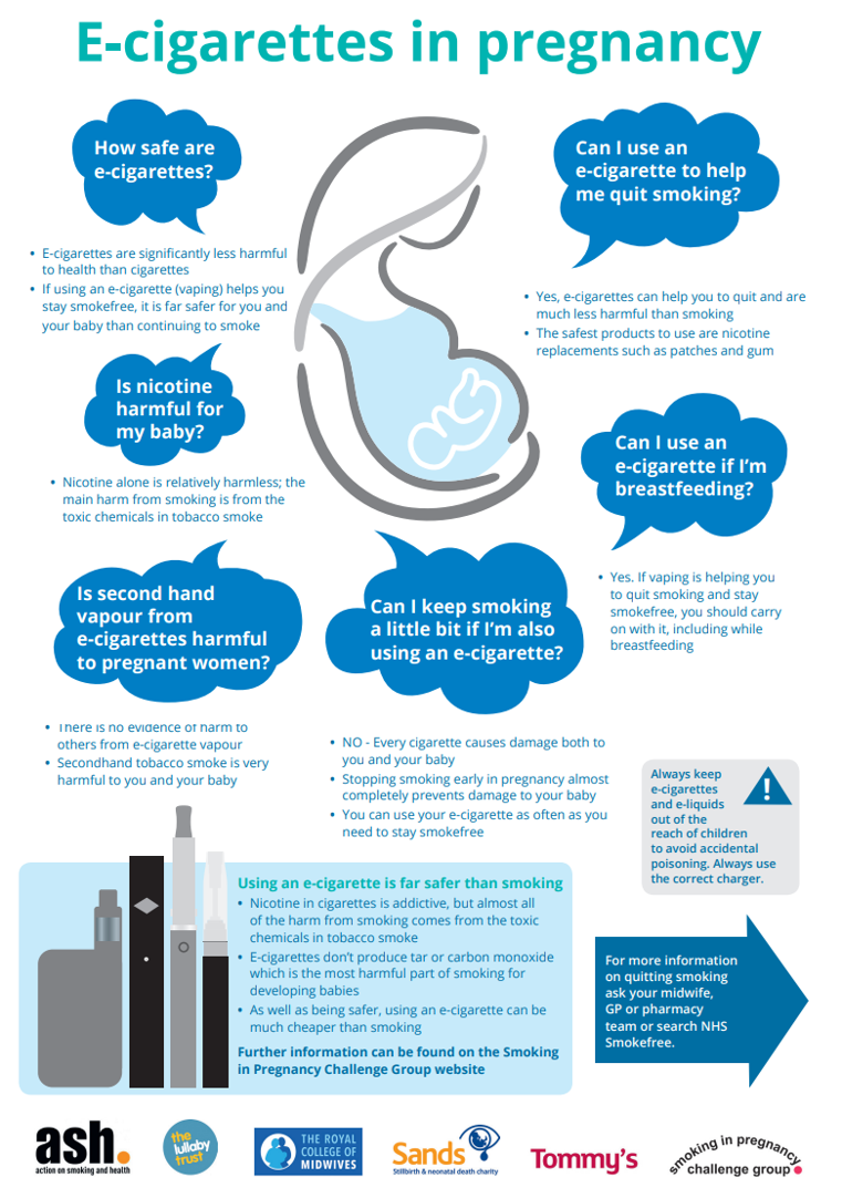 e-cigarettes in pregnancy infographic