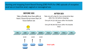 Start stop infographic1