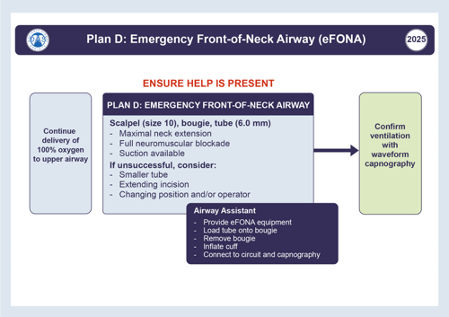 Plan D: emergency front-of-neck (eFONA)