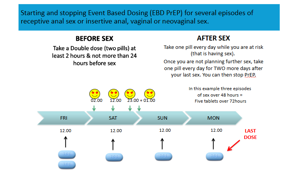 Start stop infographic 3
